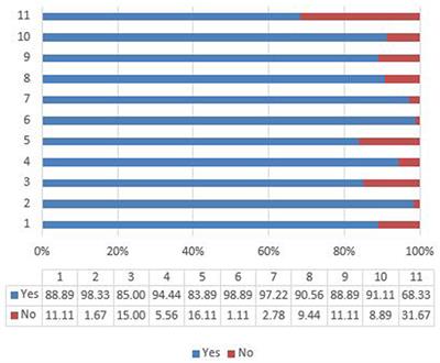 Psychological Distress and Trust in University Management Among International Students During the COVID-19 Pandemic